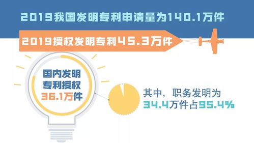 2019年中國(guó)知識(shí)產(chǎn)權(quán)發(fā)展主要數(shù)據(jù)概覽